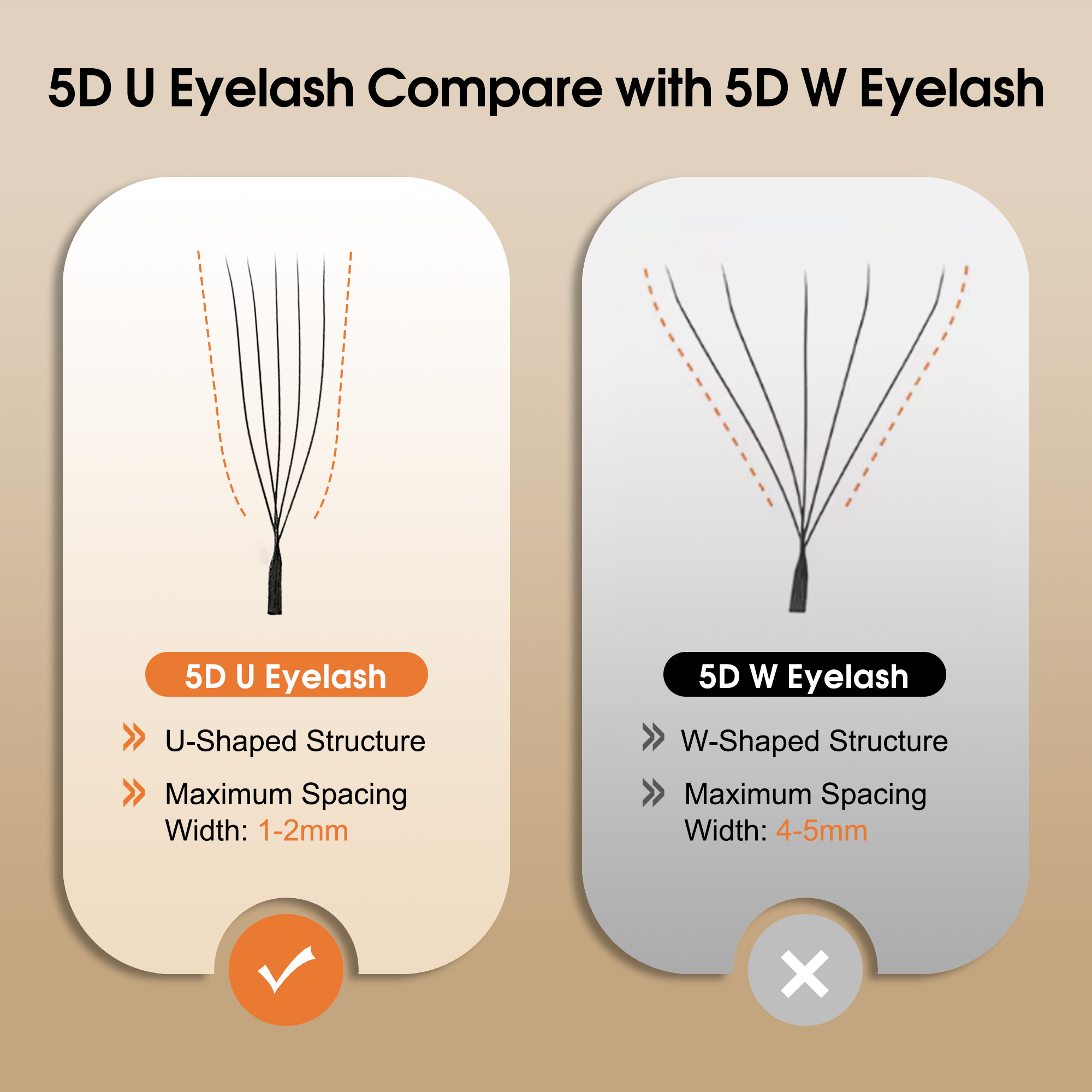 CoMango Mix8-15mm U Shaped 3/4 – обзор и цена Eyelash Extension Supernatural