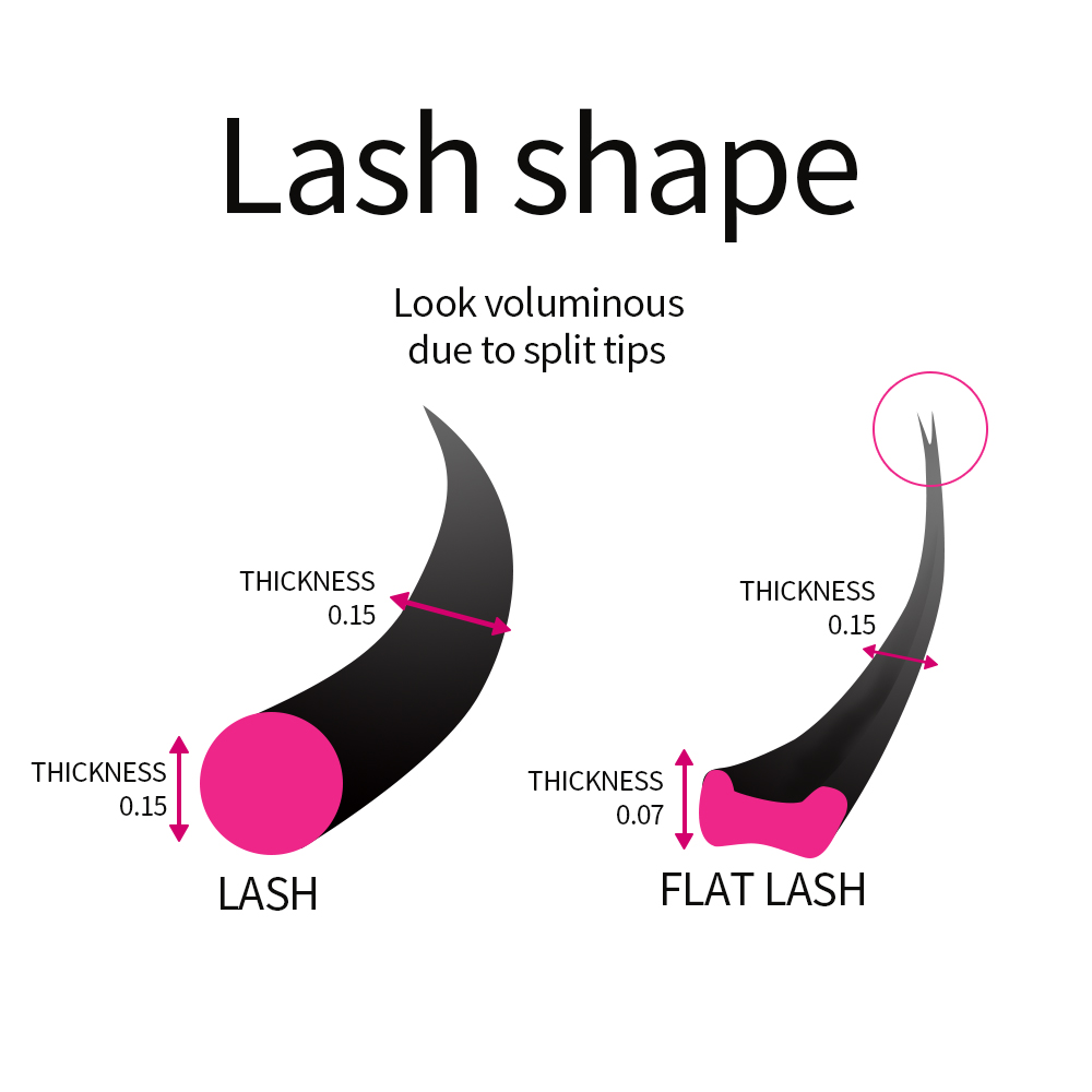Super Soft Cashmere Flat Lash  – обзор и цена Eyelash Extension Supernatural